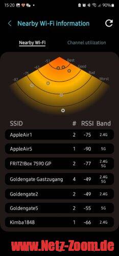 WLAN Analyse tool